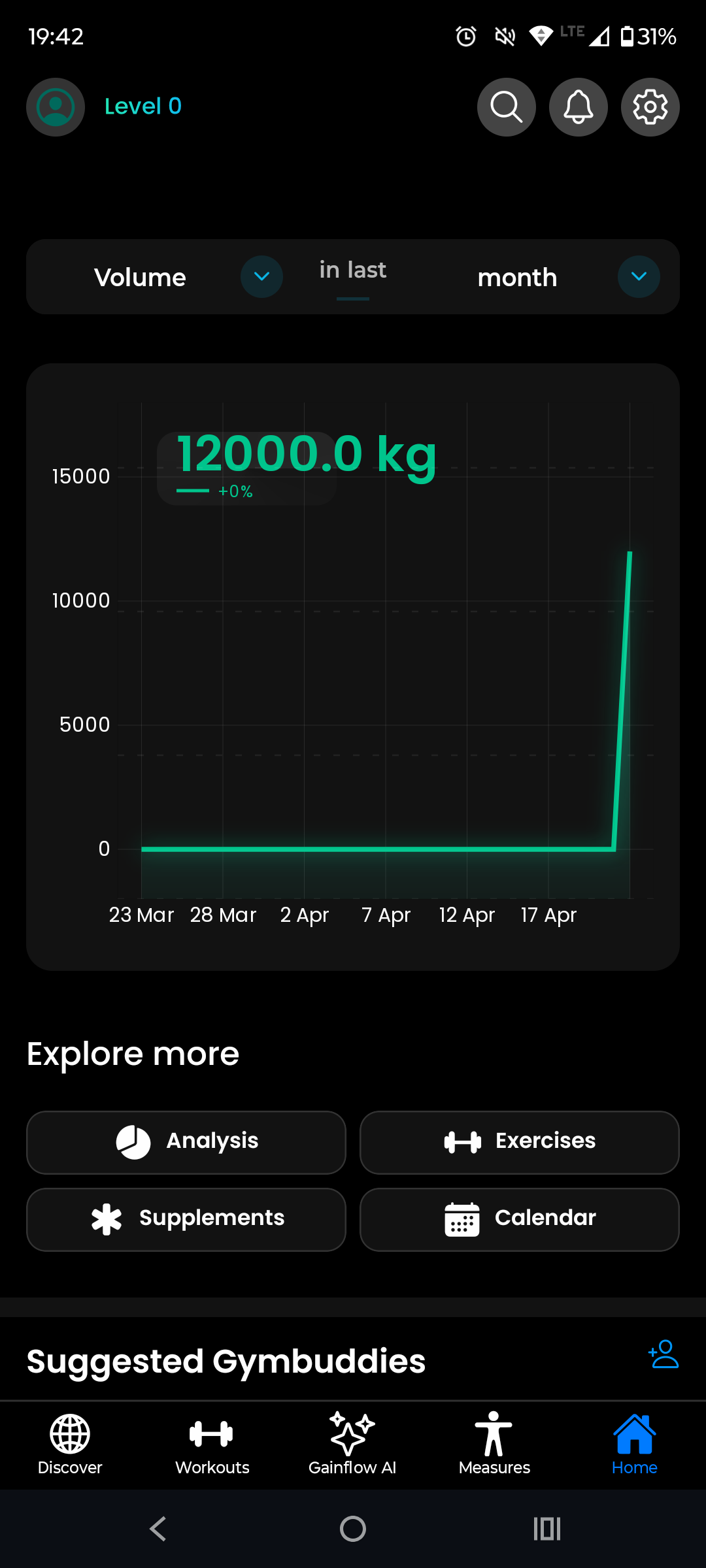 نفس الرسم البياني لتقدم القوة في Gainflow بعد استيراد CSV من Hevy