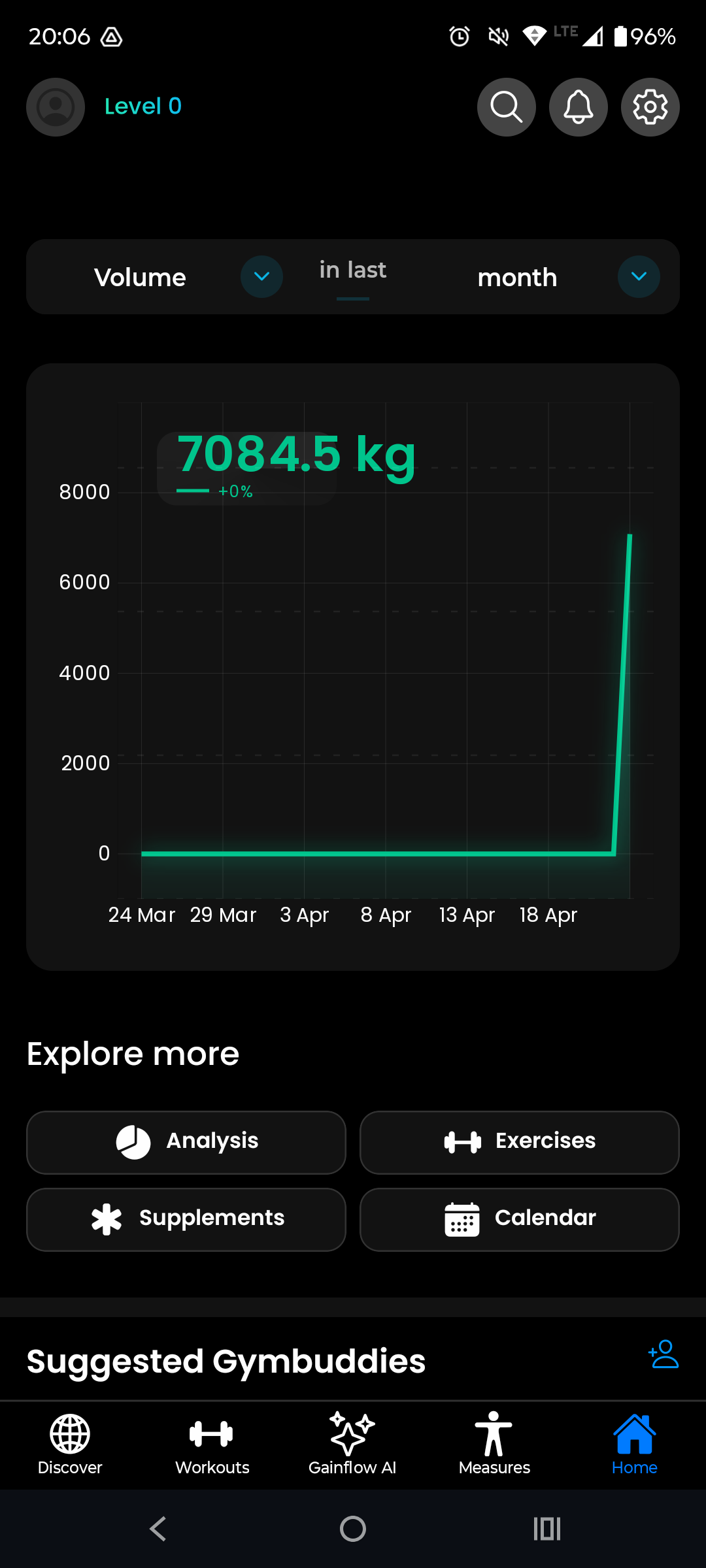 Graf progresu síly v Gainflow naplněný výhradně z importovaných dat CSV ze Strong